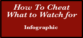 Cheating in College – Infographic