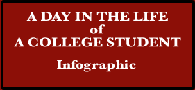 A Day In The Life of A College Student – Infographic