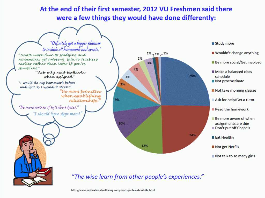 Vanguard_Freshmen-1024x767